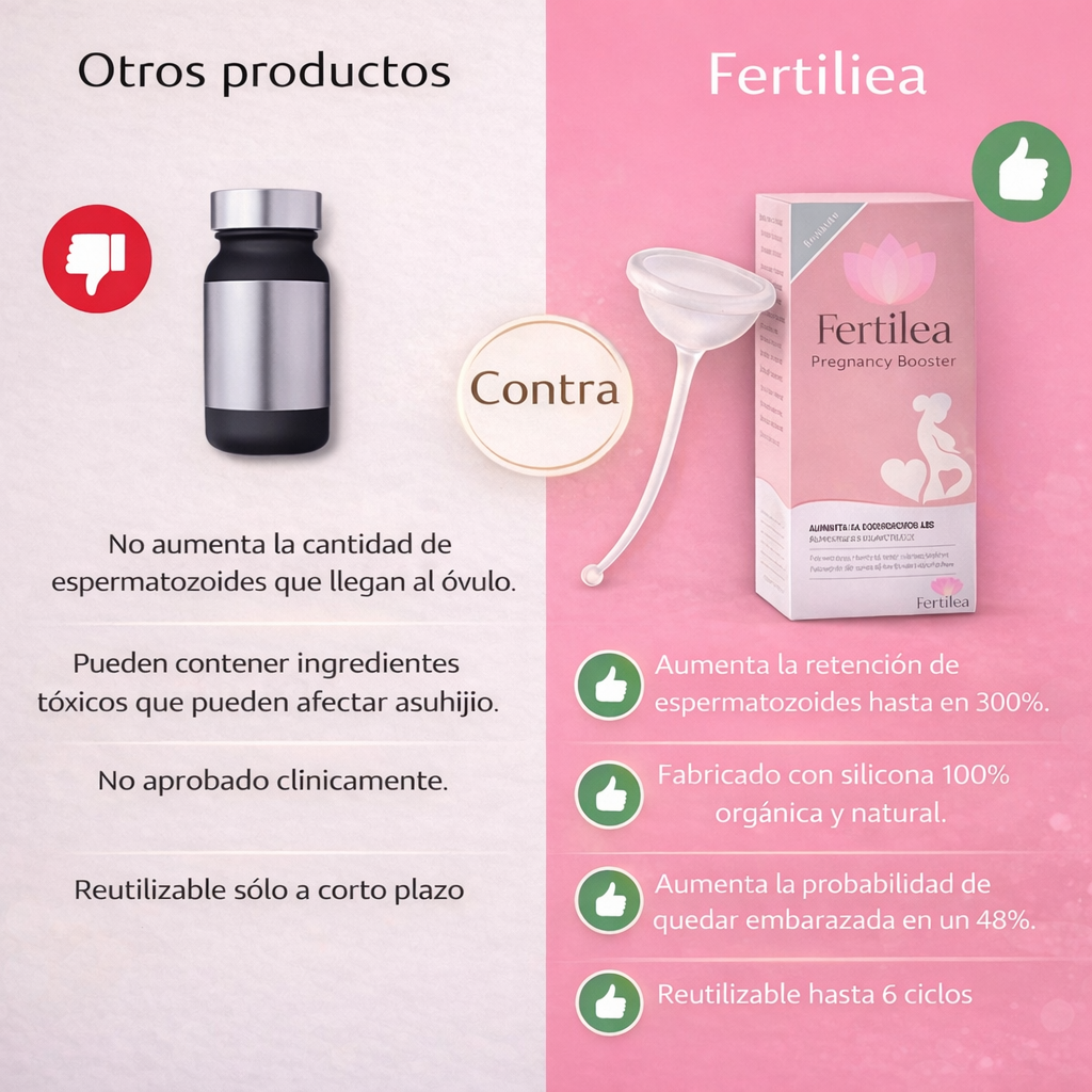 Recomendaciones Fértilea